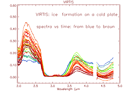 VIRTIS-H ice spectra