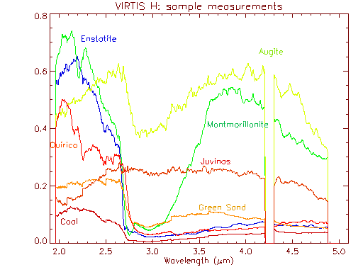 VIRTI-H mineral spectra