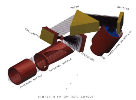 Optical scheme of Virtis-H